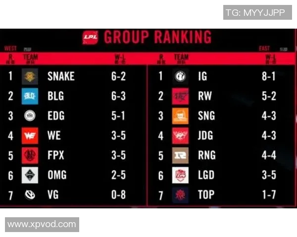 英雄联盟赛事经验榜单揭晓WE战队荣登第五名位置 英雄联盟赛事经验榜单揭晓WE战队荣登第五名位置