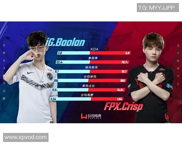 赛后分析:IG与FPX在比赛中的心理素质对比与影响探讨 赛后分析:IG与FPX在比赛中的心理素质对比与影响探讨